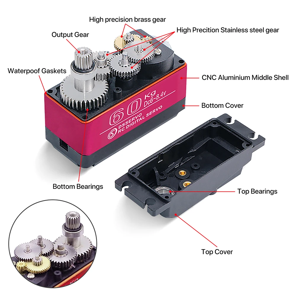 60/80/150/160KG DS5160 DS5180  - مراجعة Robot Arm Motor وسعره