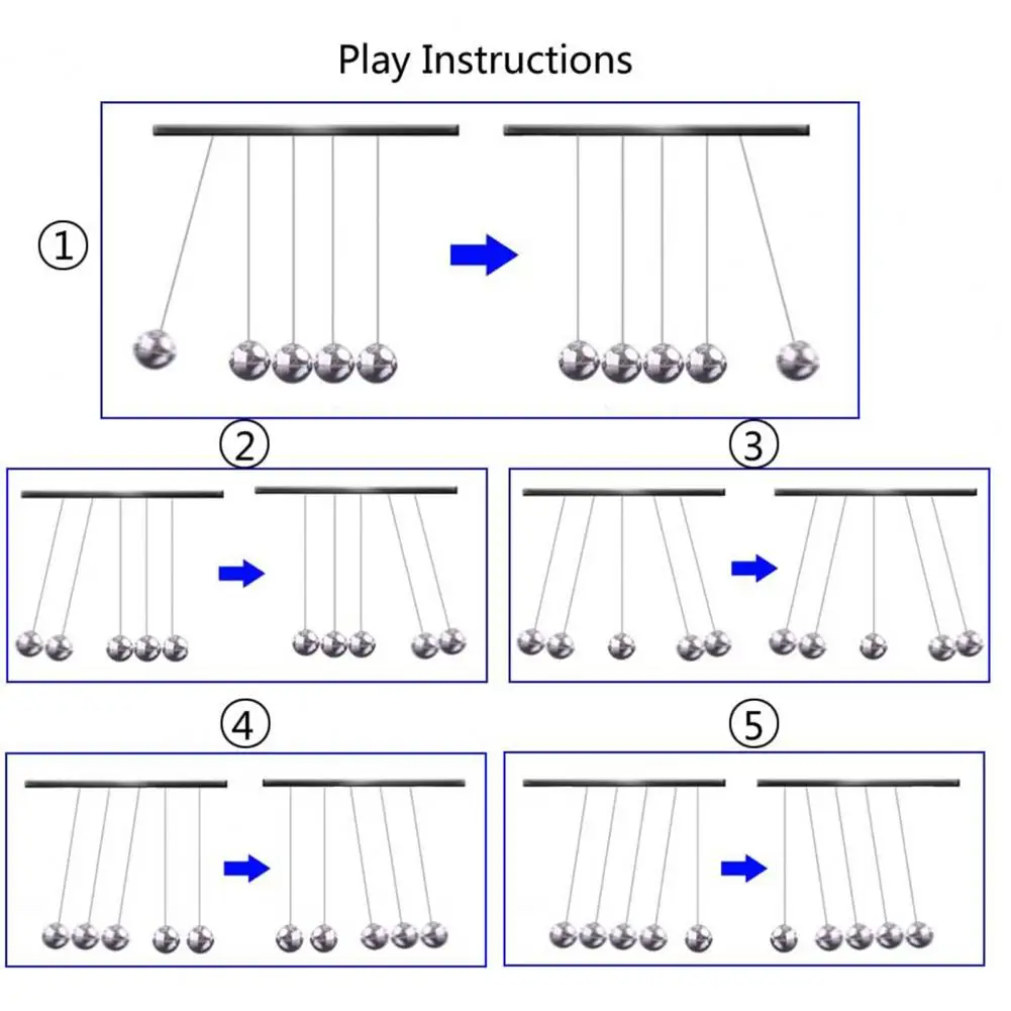 Home Decor Newton's Cradle Met - مراجعة Newton Cradle Large وسعره